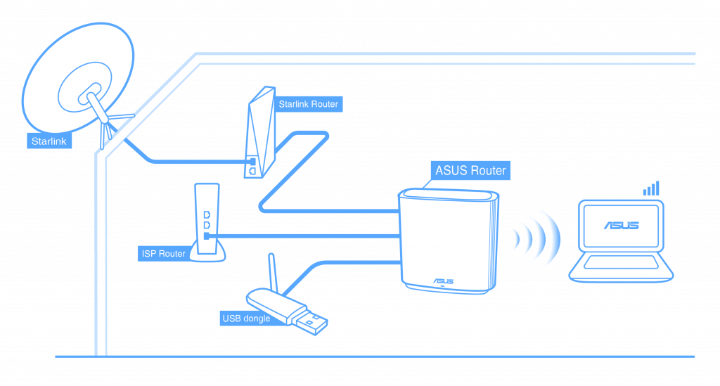 Add an Ethernet Port to a Starlink Router 