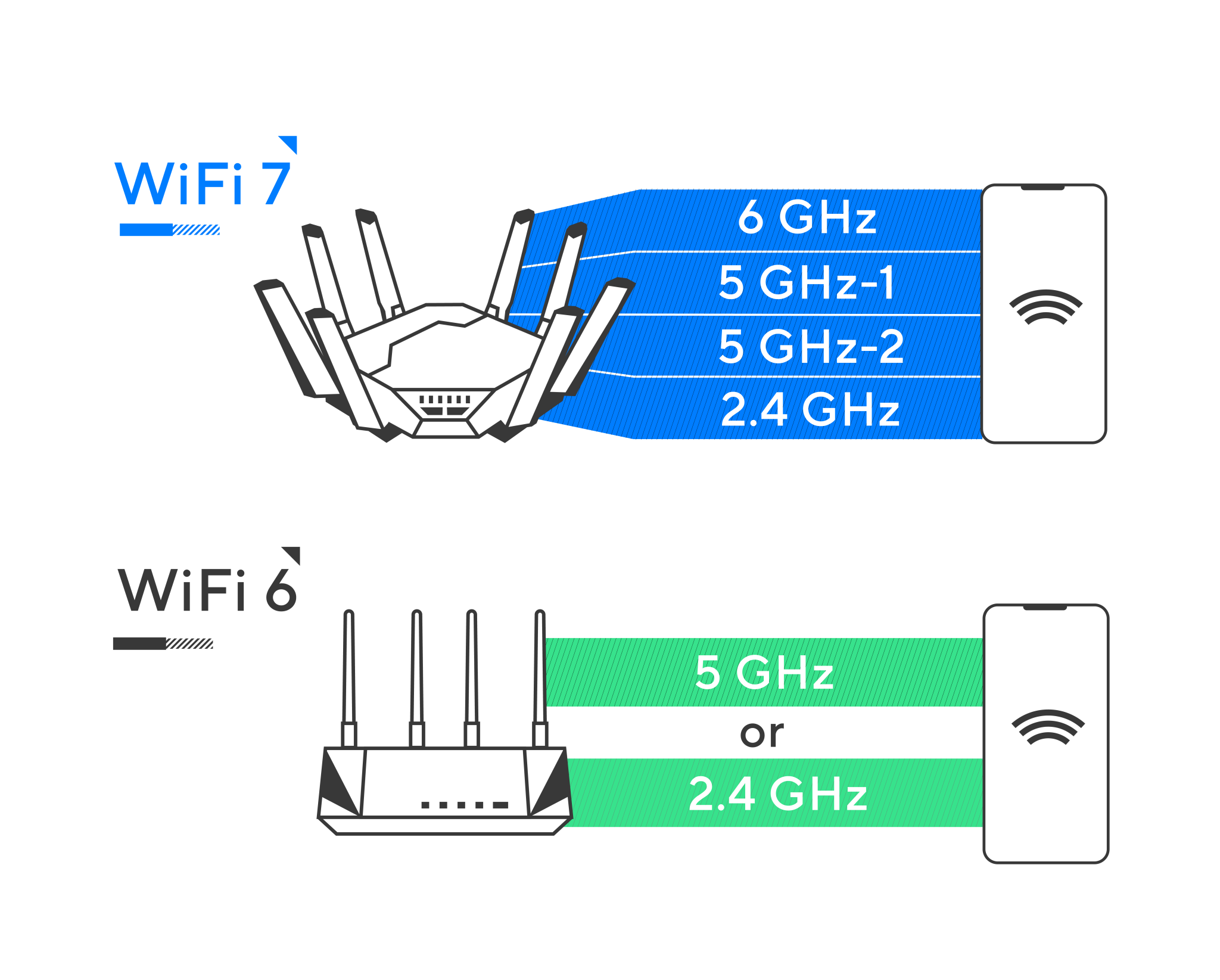 What Is WiFi 7 802 11 BE The Future ASUS Wireless