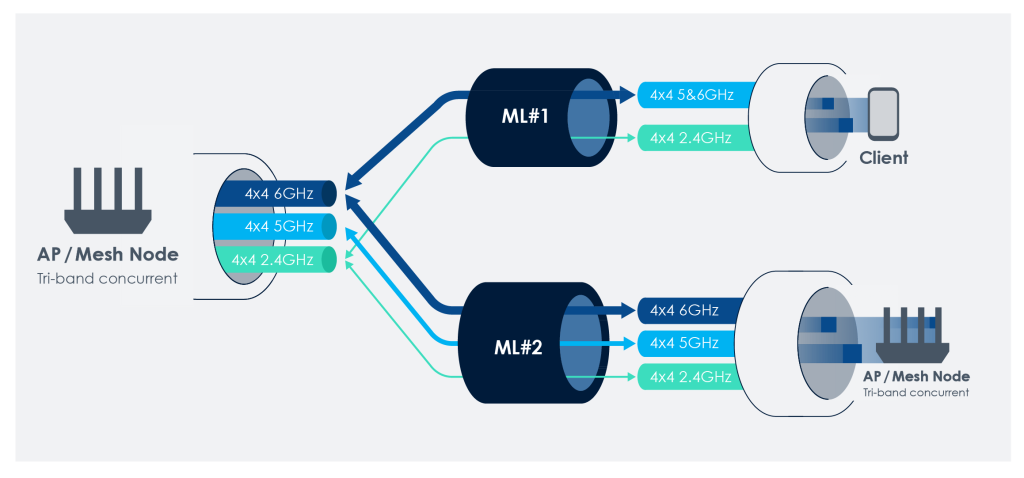 Why Multi link Operation MLO Makes WiFi 7 Great ASUS Wireless
