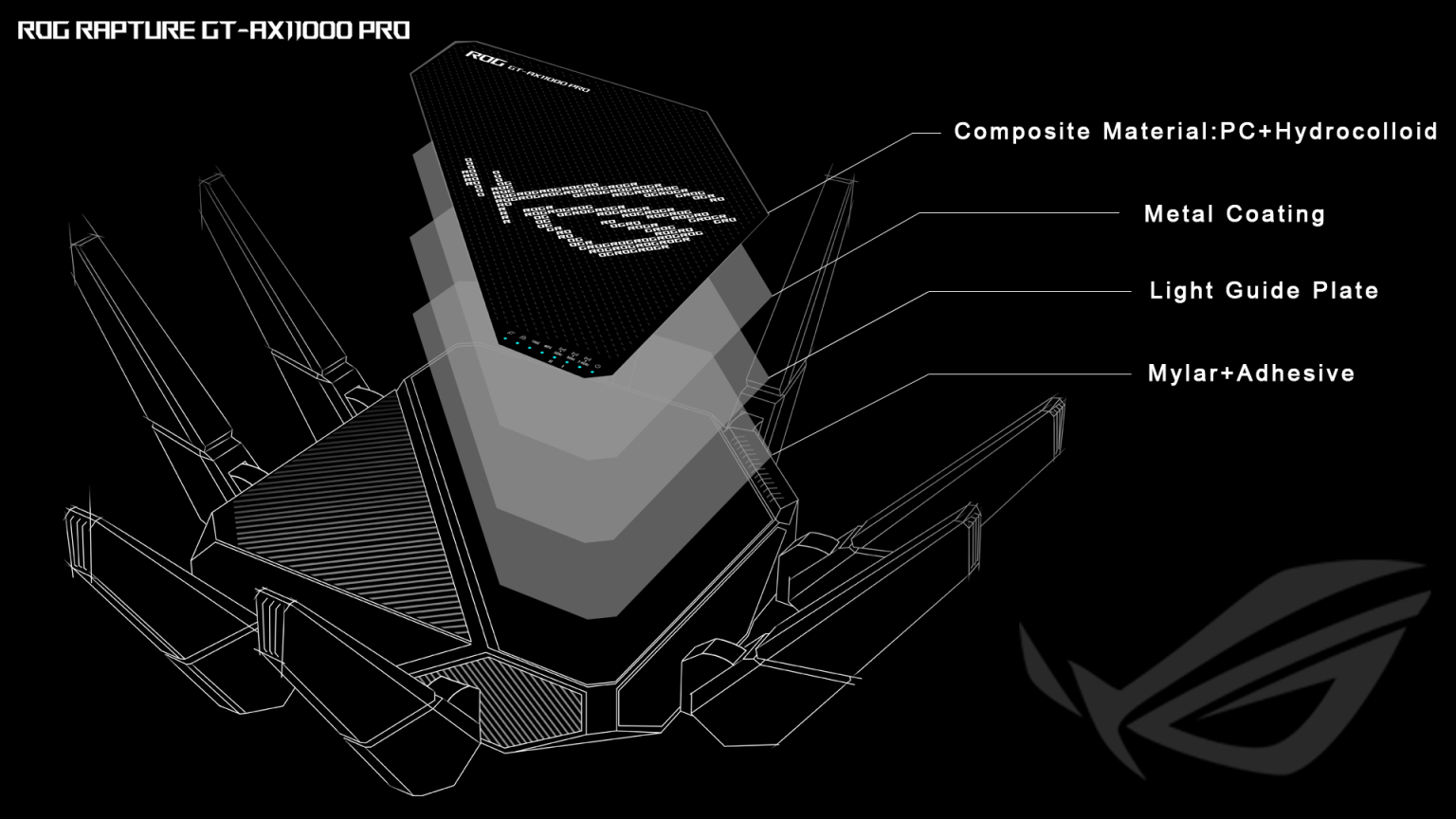 GROW YOUR GAMING WORLD with ROG Rapture GT-AX11000 Pro- Design Concept ...